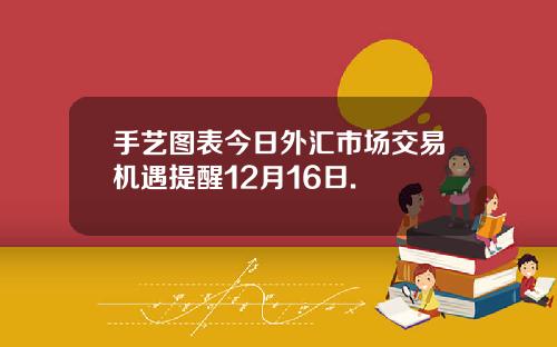 手艺图表今日外汇市场交易机遇提醒12月16日.